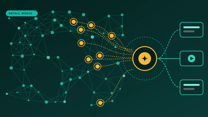 A network of audience dots with a few highlighted ones linked to a central bidding hub that feeds three screens.