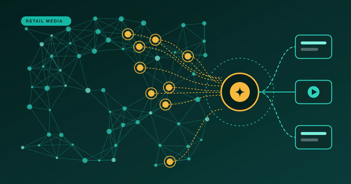 A network of audience dots with a few highlighted ones linked to a central bidding hub that feeds three screens.