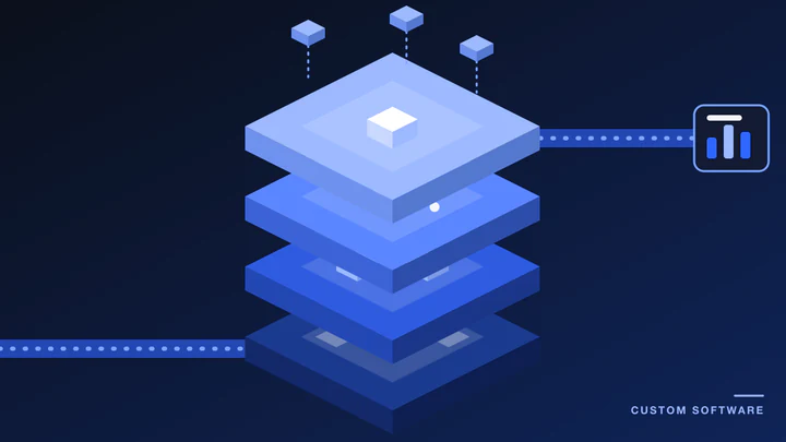 An isometric stack of four data layers with a pipe feeding in on one side and a pipe leading out to a dashboard on the other.