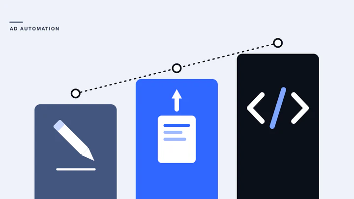 Three tall panels of rising height showing a pencil, an upload sheet and code brackets, linked by a rising dotted line.