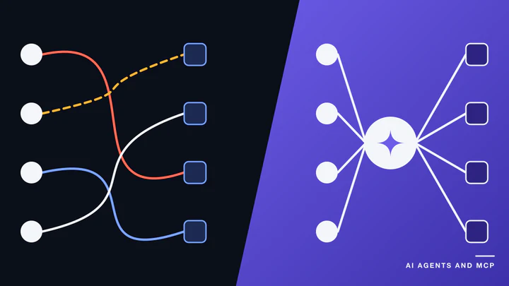 A split image: on the left, tangled one-off wires between four sources and four endpoints; on the right, the same sources reaching the same endpoints through one clean hub.
