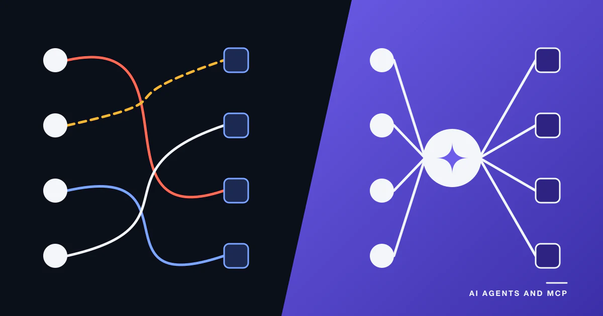 A split image: on the left, tangled one-off wires between four sources and four endpoints; on the right, the same sources reaching the same endpoints through one clean hub.